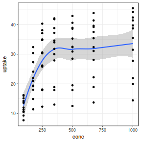 plot of chunk plotGgplotThemeBW