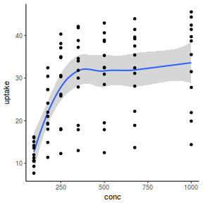 plot of chunk plotGgplotThemeClassic