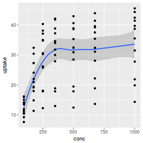 plot of chunk plotGgplotThemeGrey