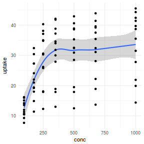 plot of chunk plotGgplotThemeMinimal