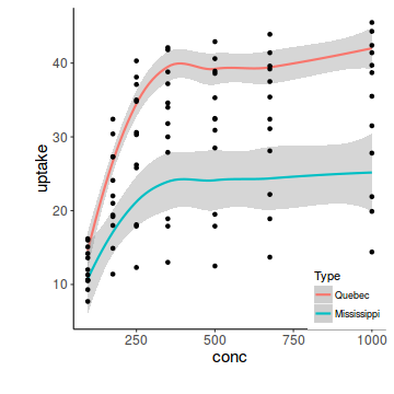 plot of chunk plotGgplotThemeUser