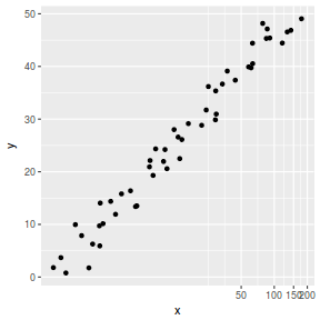 plot of chunk plotGgplotTransNew3