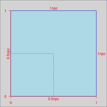 plot of chunk viewports