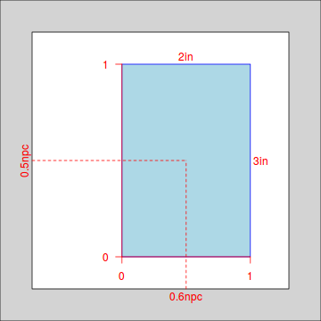 plot of chunk viewports1