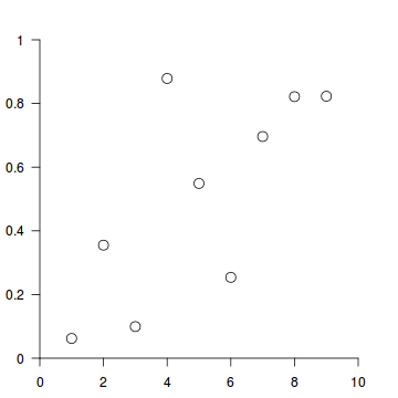 plot of chunk viewports1b