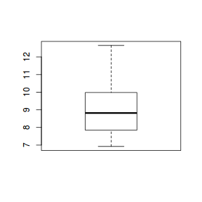 plot of chunk boxpl