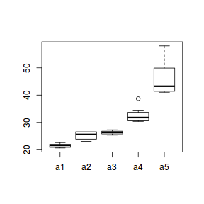 plot of chunk boxpl3