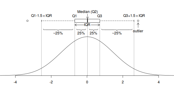 plot of chunk boxplot