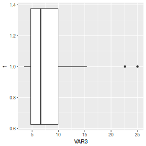 plot of chunk boxplot2Ggplot