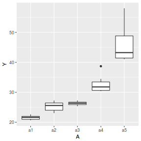 plot of chunk boxplot3Ggplot