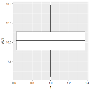 plot of chunk boxplotGgplot