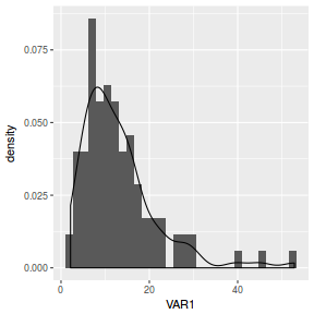 plot of chunk density2Ggplot