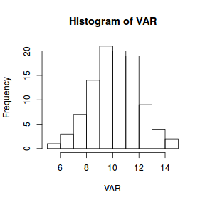 plot of chunk hist