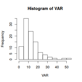 plot of chunk hist1