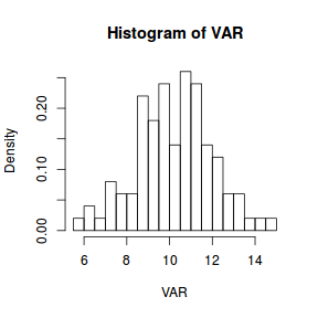 plot of chunk hist2