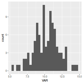 plot of chunk histGgplot