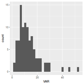 plot of chunk histGgplot1