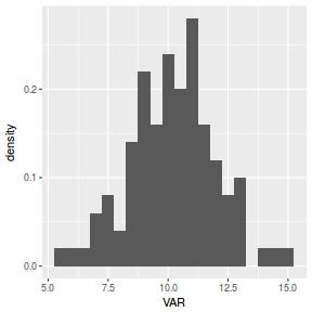 plot of chunk histGgplot3