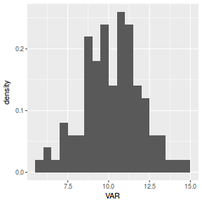 plot of chunk histGgplot3