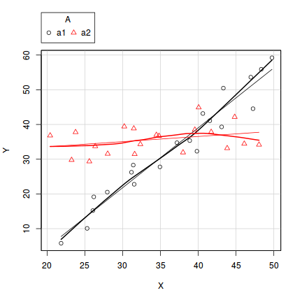 plot of chunk interactionPlot1