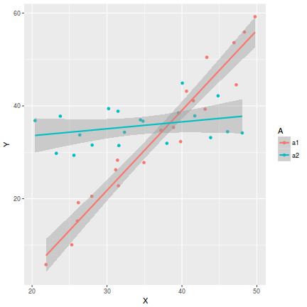 plot of chunk interactionPlot2