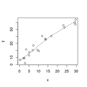 plot of chunk lowess