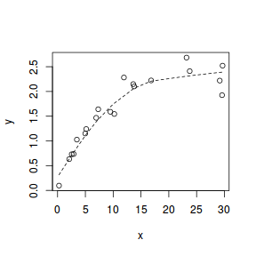 plot of chunk lowess1