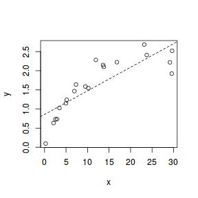 plot of chunk lowess3