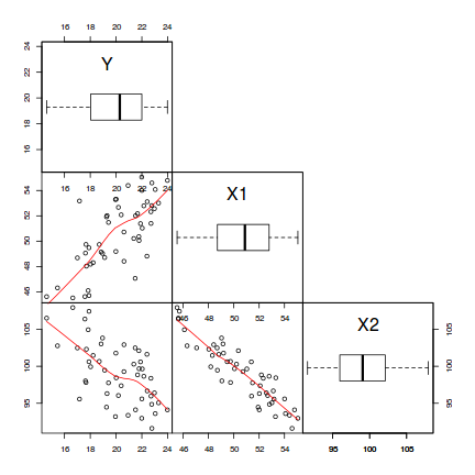 plot of chunk pairs