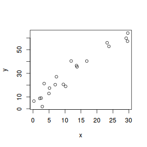 plot of chunk plot