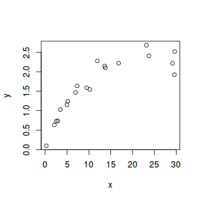 plot of chunk plot1