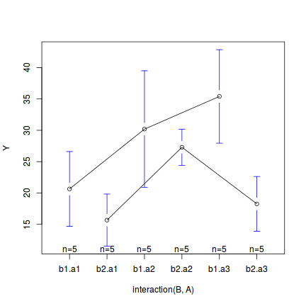 plot of chunk plotMeans