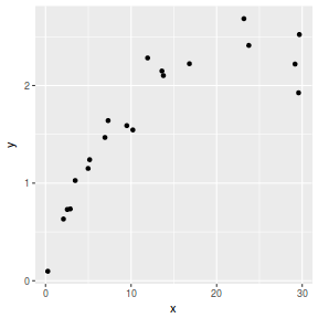 plot of chunk point1Ggplot