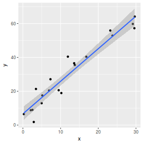 plot of chunk point2Ggplot