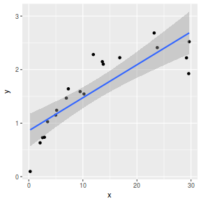 plot of chunk point3Ggplot