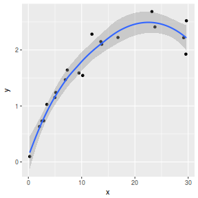 plot of chunk point5Ggplot