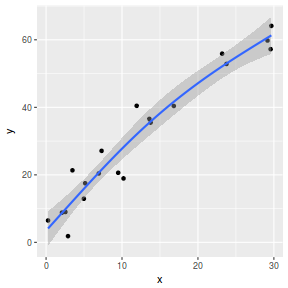 plot of chunk point6Ggplot