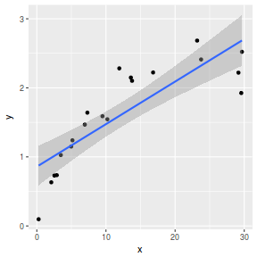 plot of chunk point7Ggplot