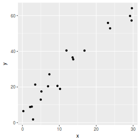 plot of chunk pointGgplot