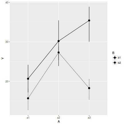 plot of chunk pointrangeGgplot