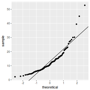 plot of chunk qq1Ggplot