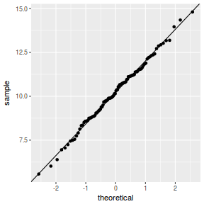 plot of chunk qqGgplot