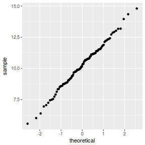 plot of chunk qqGgplot