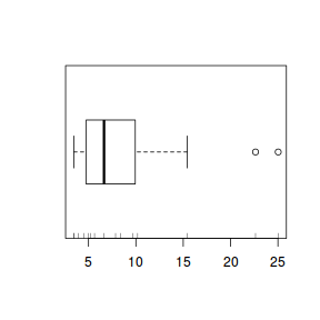 plot of chunk rug