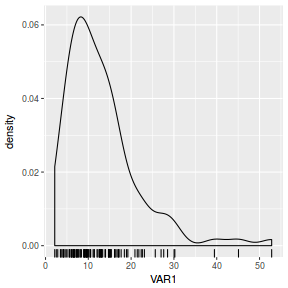 plot of chunk rug1Ggplot