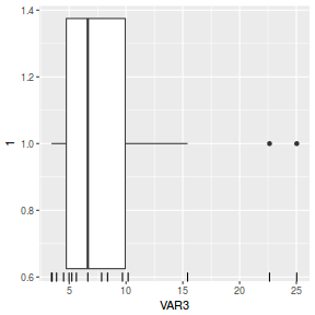 plot of chunk rugGgplot