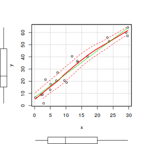 plot of chunk scatterplot