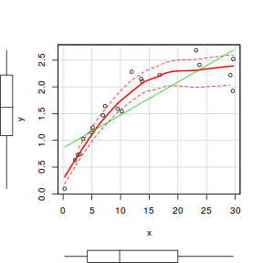 plot of chunk scatterplot1