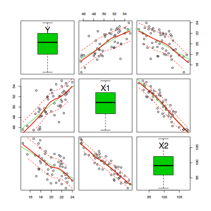 plot of chunk scatterplotMatrix