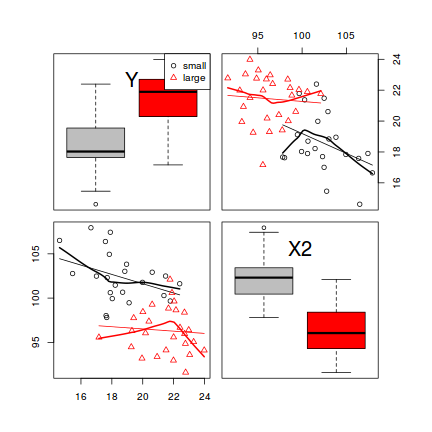 plot of chunk scatterplotMatrix1